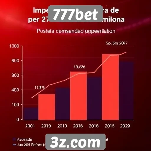 Estatísticas de crescimento do 777bet em apostas